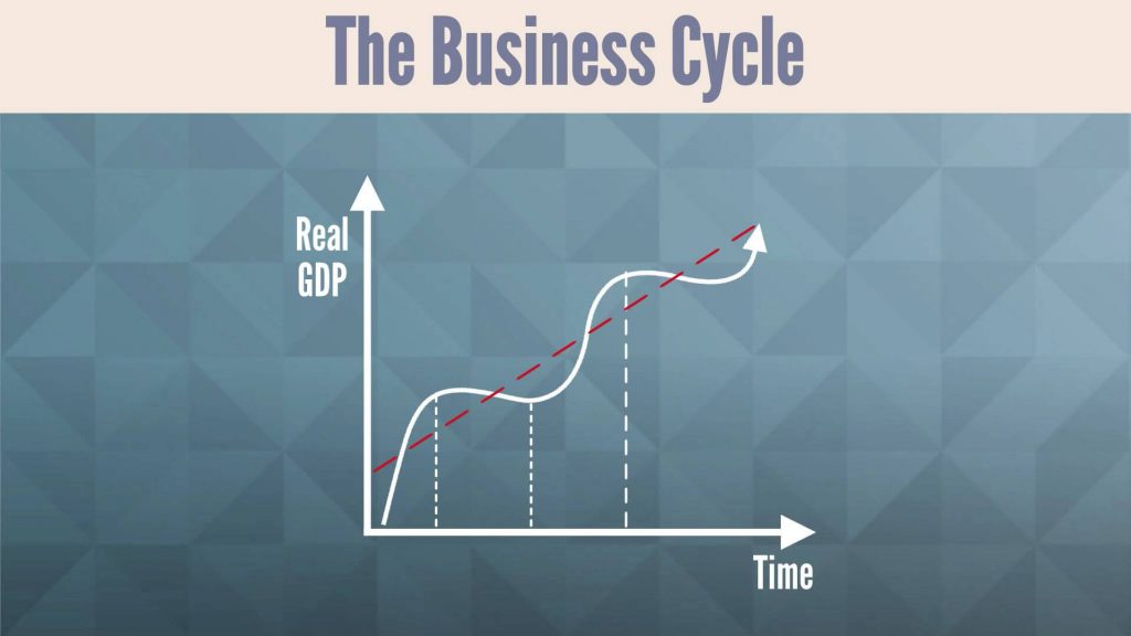 Business Cycle chart 1