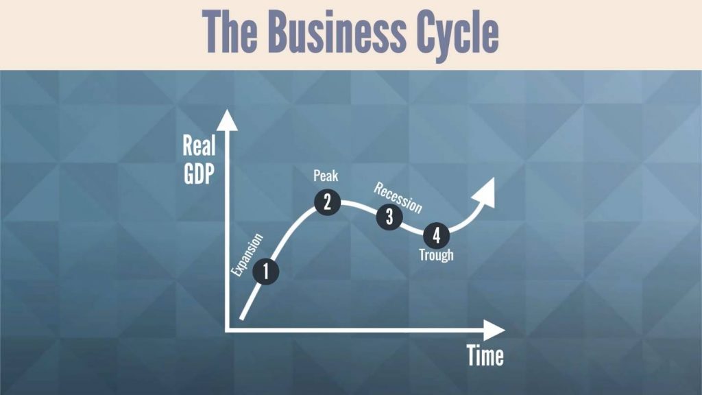 Business Cycle chart 2