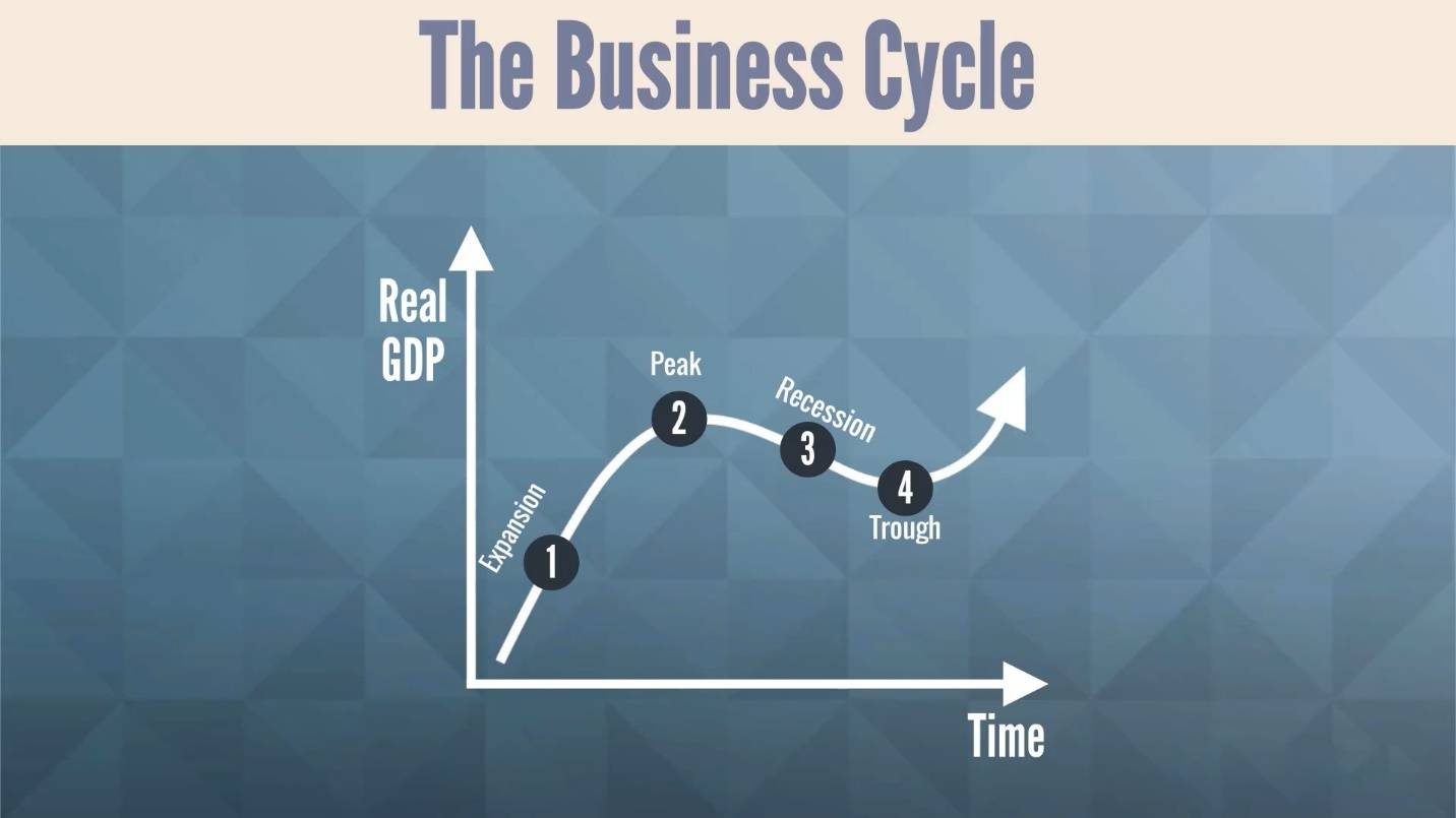 assignment on business cycle