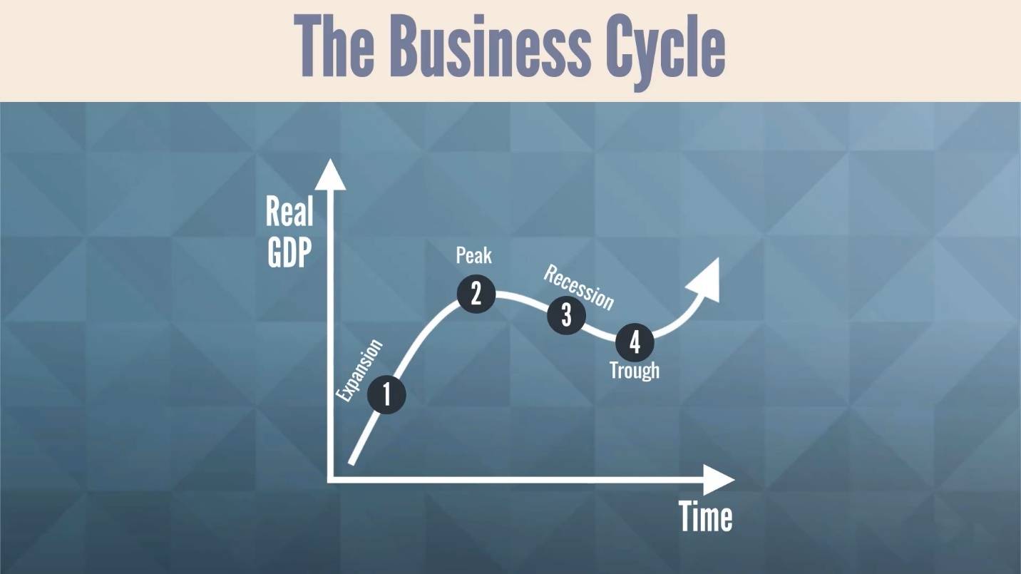 the-business-cycle-365-financial-analyst