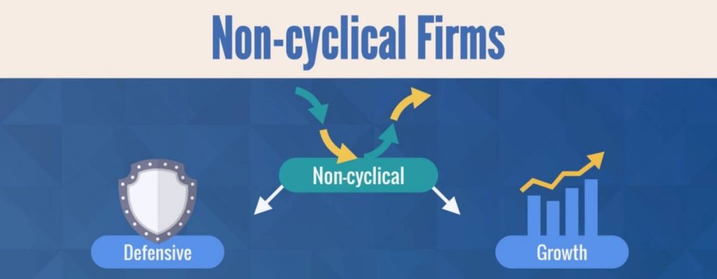 Non-Cyclical Firms - Devensive - Growth