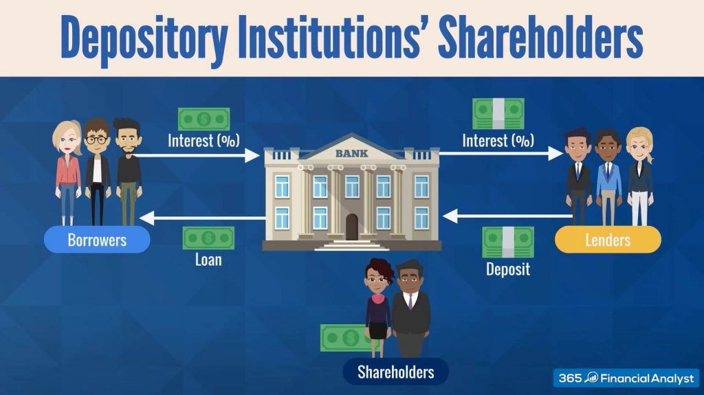 institution with which a loan is arranged