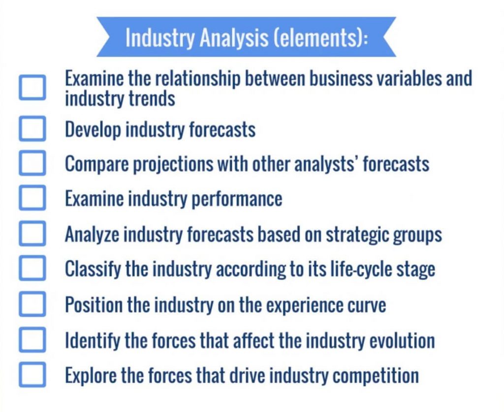 Industry Analysis checklist