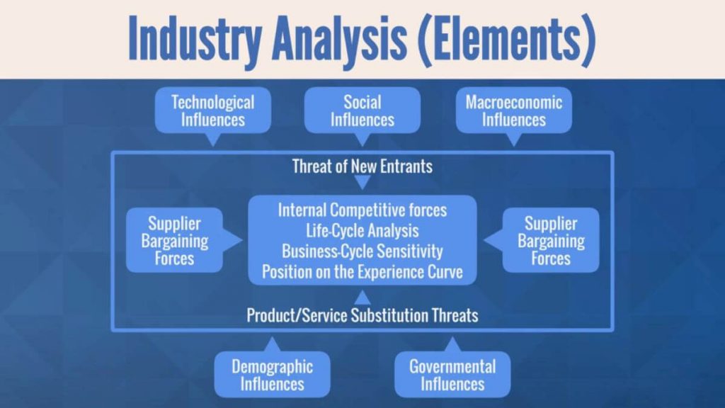 industry analysis research definition