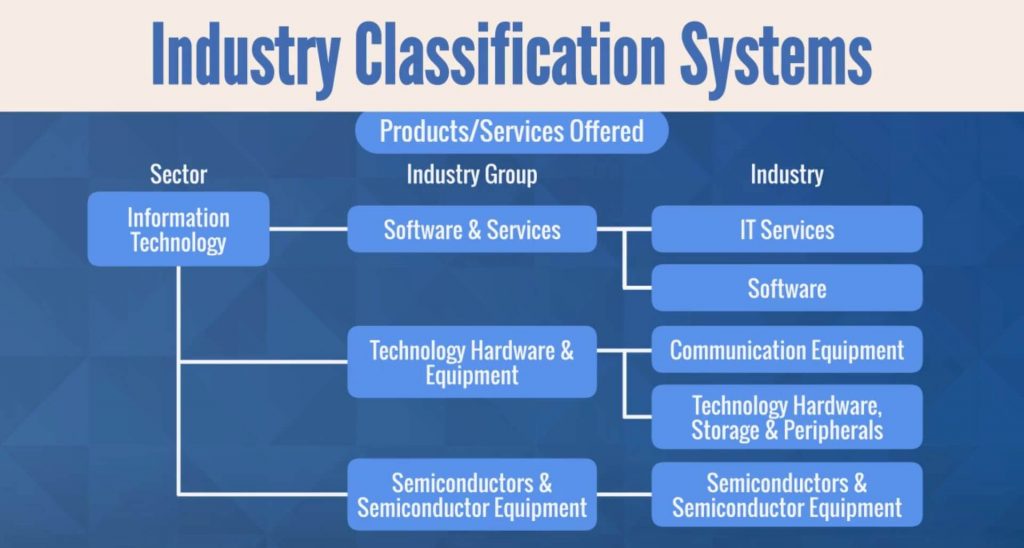 Industry Classification Methods and Systems – 365 Financial Analyst