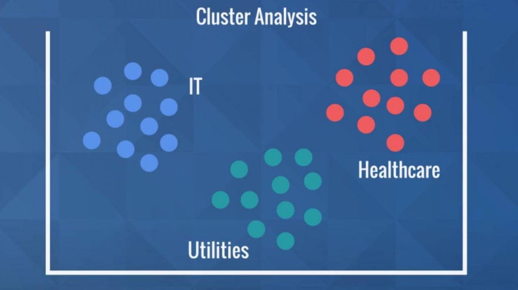 Cluster Analysis