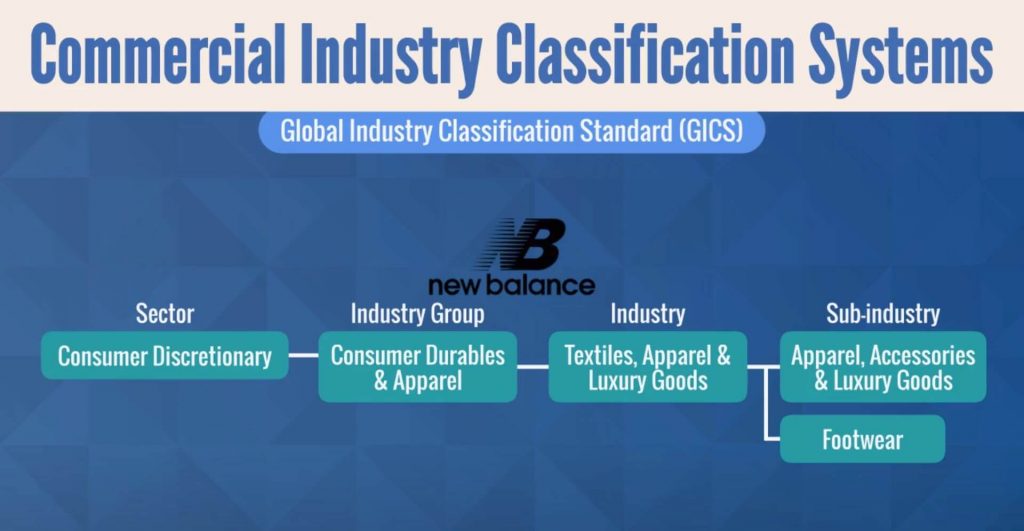 Industry Classification Methods and Systems – 365 Financial Analyst