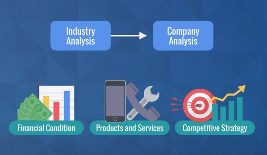 Company analysis, stemming from industry analysis