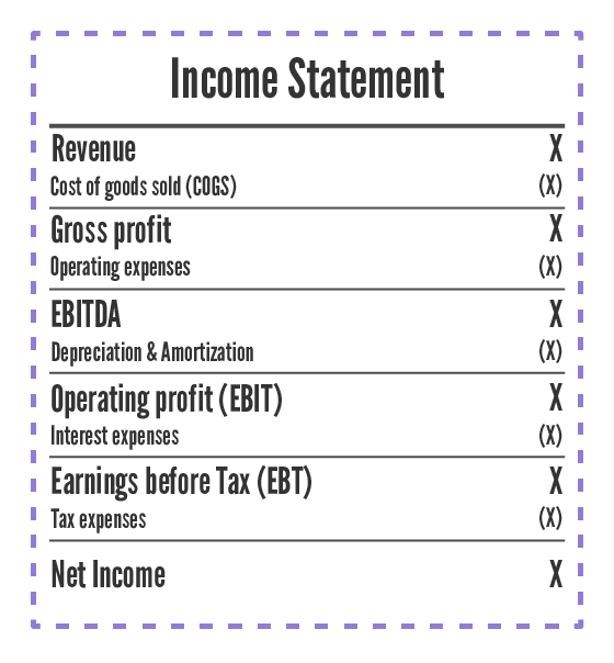 What Is Ebit