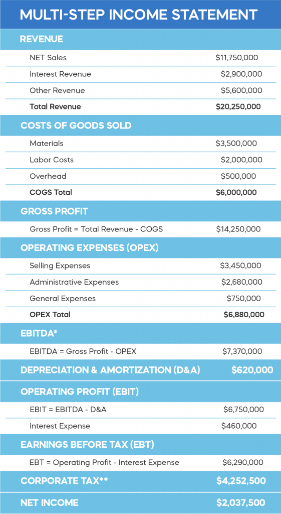 income statement format with ebitda