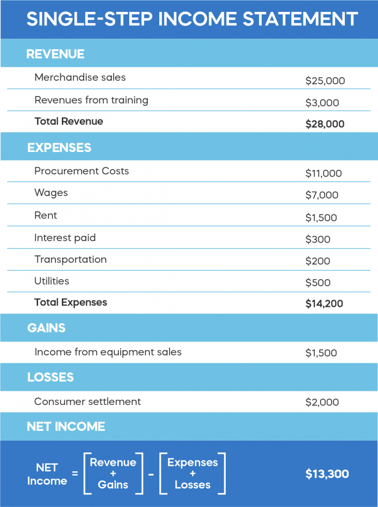 the assignment of income