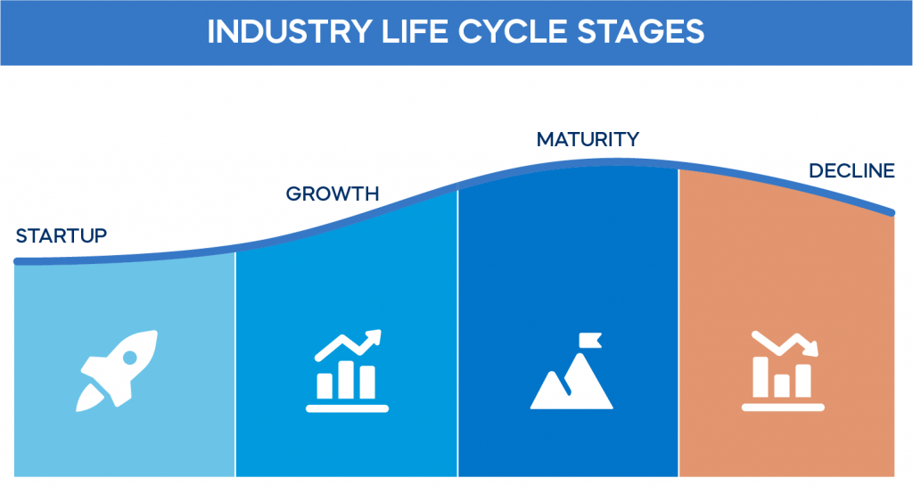 Figure Stages Of The Industry Life Cycle Hot Sex Picture