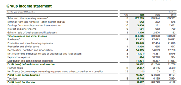 Common Size Income Statements are some of the tools of financial accounting