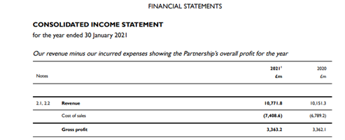 Financial accounting extracts insights from company income statements