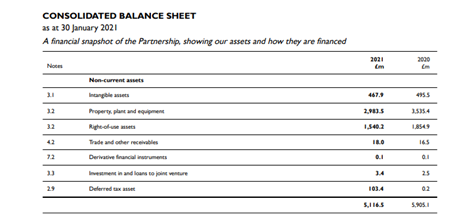 Financial accounting extracts insights from company balance sheets