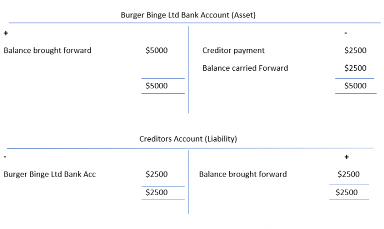 Debits And Credits Cheat Sheet – 365 Financial Analyst