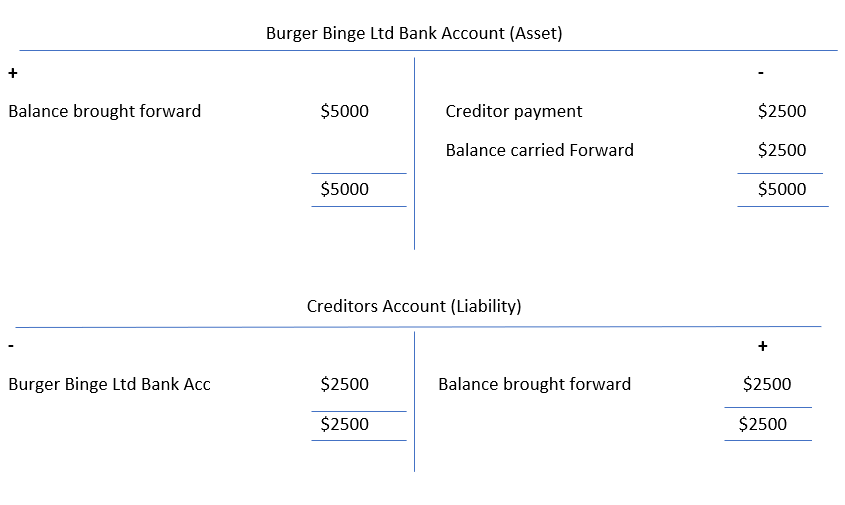 Debits and Credits Cheat Sheet 365 Financial Analyst