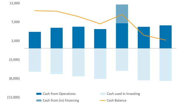 what-is-burn-rate-analysis-365-financial-analyst