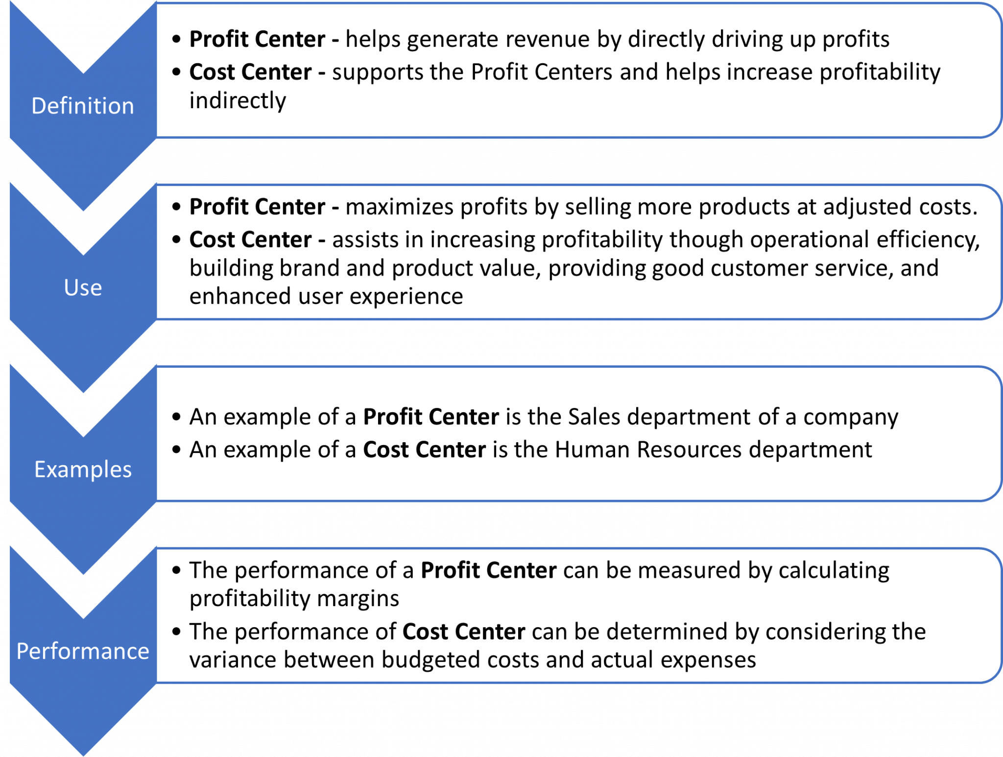 Profit Centers/Cost Centers Classification Guide – 365 Financial Analyst