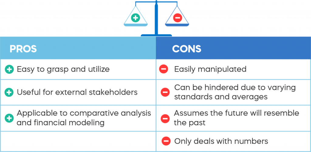 Pros and cons of financial ratio analysis