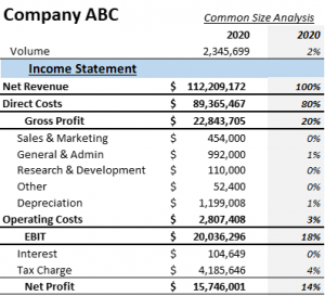 Financial Analysis: Why do Companies Need it? – 365 Financial Analyst