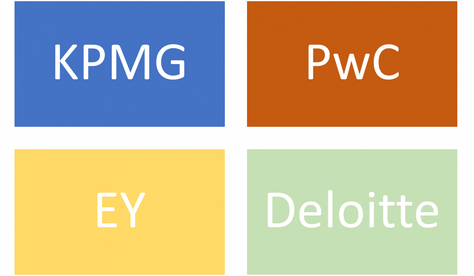 Who are the Big 4 Accounting Firms? • 365 Financial Analyst