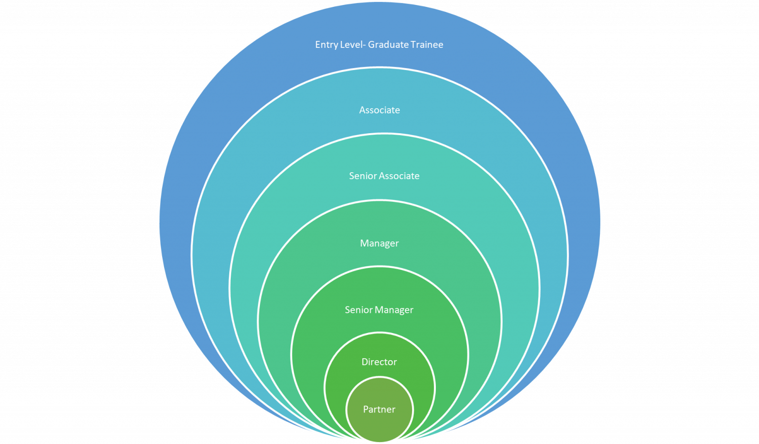 Who are the Big 4 Accounting Firms? • 365 Financial Analyst