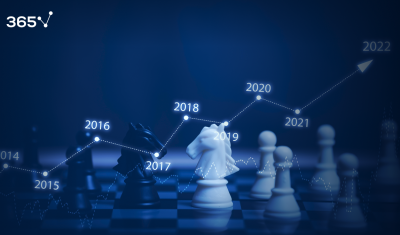 A chess board with pieces and the years 2016 to 2021 above the figures, which symbolizes strategic thinking and future planning in competitive strategy