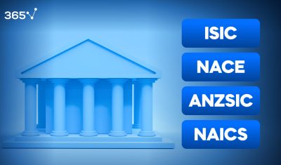 A building with columns in Roman style and the names of the four governmental industry classification systems on the right: ISIC, NACE, ANZSIC, and NAICS.