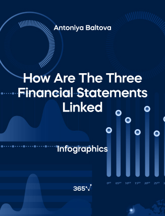 Cover for The Three Financial Statements Infographic