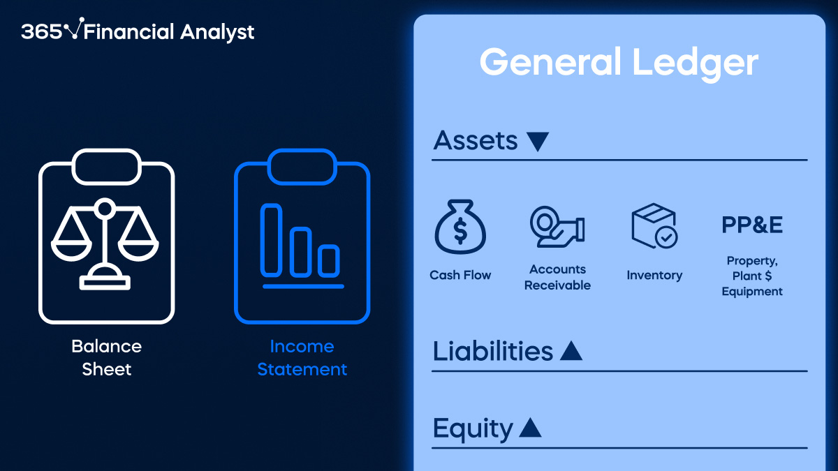 Debits and Credits Cheat Sheet – 365 Financial Analyst