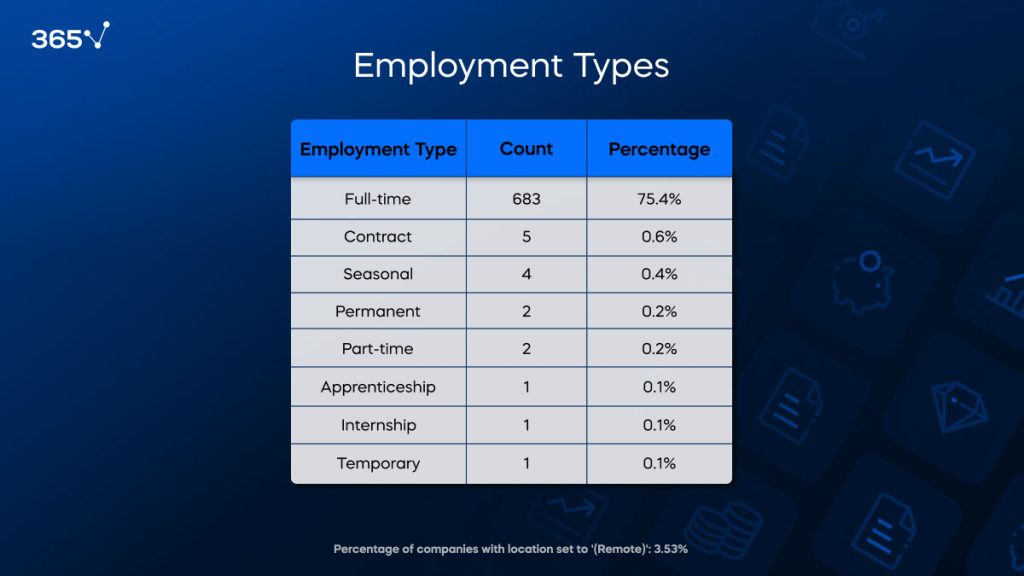 investment banking employment type