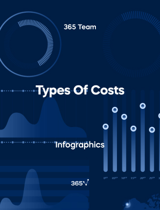 Infographic on Types of Costs, detailing cost classification, cost structure, incurred costs meaning, and the difference between cost and price.