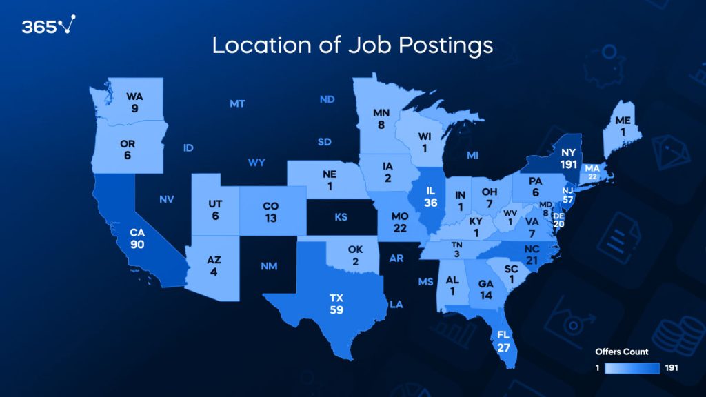investment banking job outlook- where most job postings are located