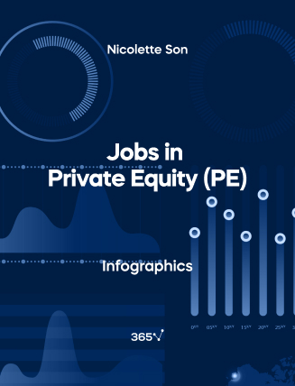 Jobs in Private Equity – Infographic – 365 Financial Analyst