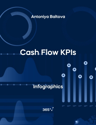 Resource cover with the title "Cash Flow KPIs" infographic on it.