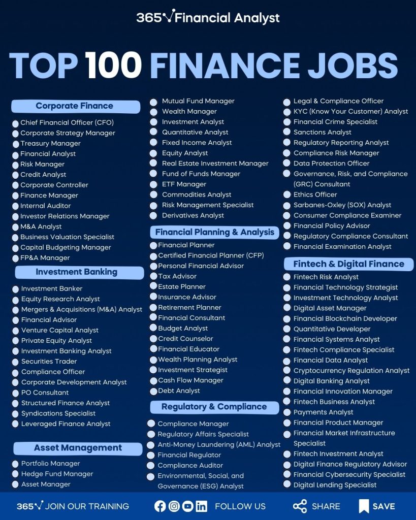 Finance job titles to choose from when breaking into finance. 