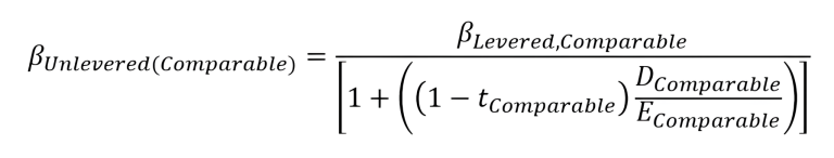 How to Calculate Beta and Interpret the Cost of Capital for Investment ...