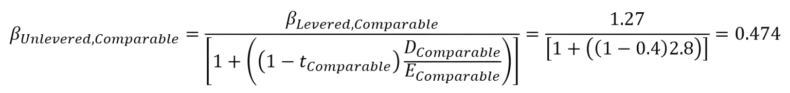 How to Calculate Beta and Interpret the Cost of Capital for Investment ...